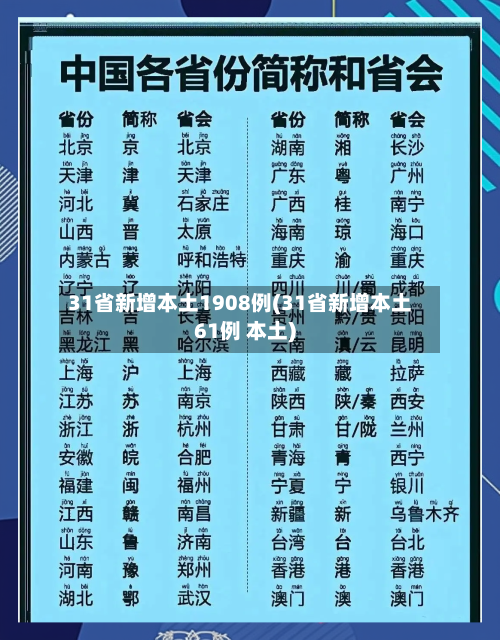 31省新增本土1908例(31省新增本土61例 本土)