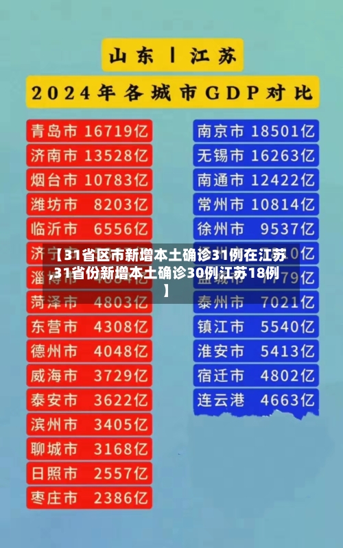 【31省区市新增本土确诊31例在江苏,31省份新增本土确诊30例江苏18例】