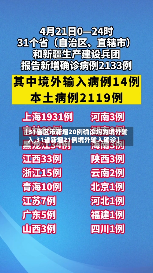 【31省区市新增20例确诊均为境外输入,31省新增21例境外输入确诊】