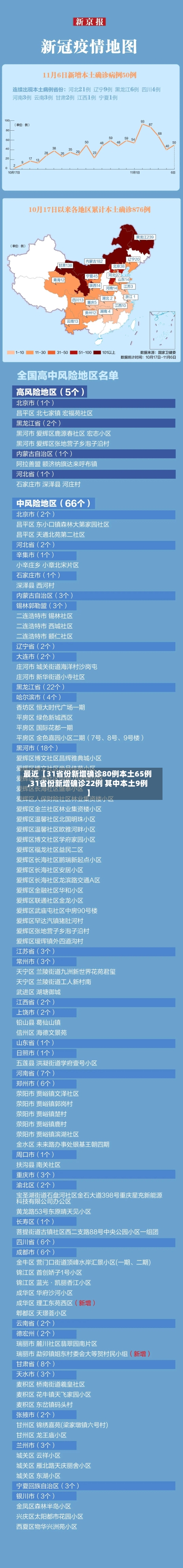 最近【31省份新增确诊80例本土65例,31省份新增确诊22例 其中本土9例】