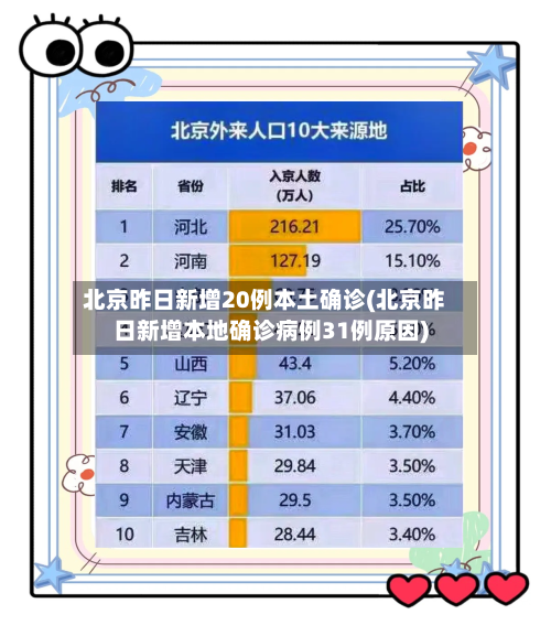 北京昨日新增20例本土确诊(北京昨日新增本地确诊病例31例原因)