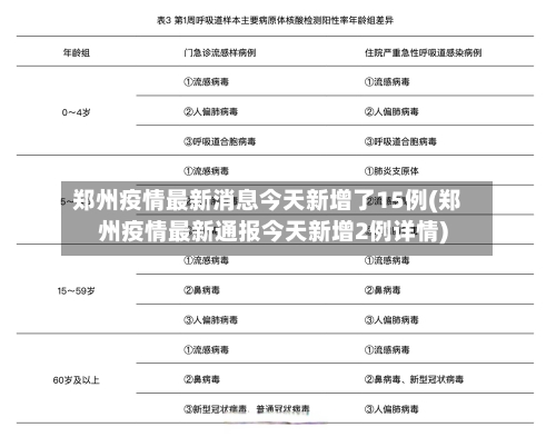 郑州疫情最新消息今天新增了15例(郑州疫情最新通报今天新增2例详情)-第2张图片