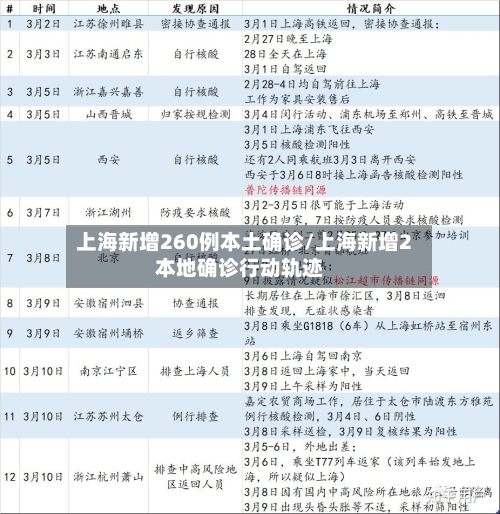 上海新增260例本土确诊/上海新增2本地确诊行动轨迹-第3张图片