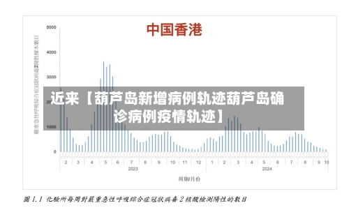 近来【葫芦岛新增病例轨迹葫芦岛确诊病例疫情轨迹】-第3张图片