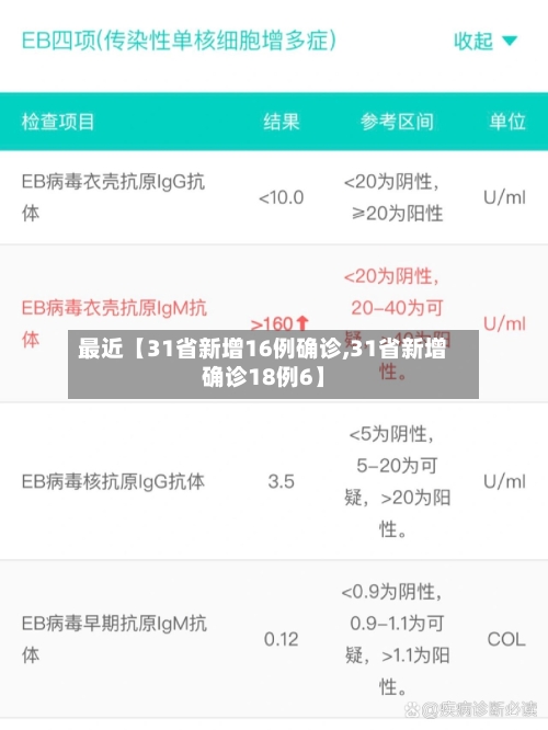 最近【31省新增16例确诊,31省新增确诊18例6】