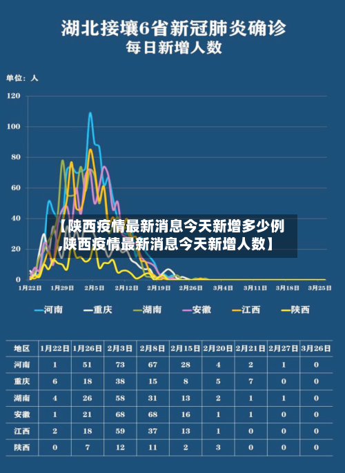 【陕西疫情最新消息今天新增多少例,陕西疫情最新消息今天新增人数】
