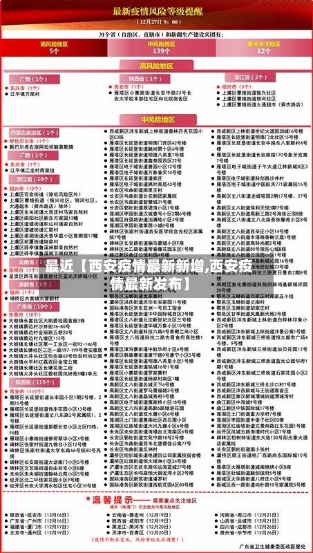 最近【西安疫情最新新增,西安疫情最新发布】