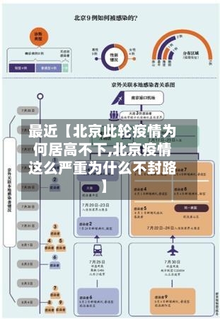 最近【北京此轮疫情为何居高不下,北京疫情这么严重为什么不封路】-第3张图片