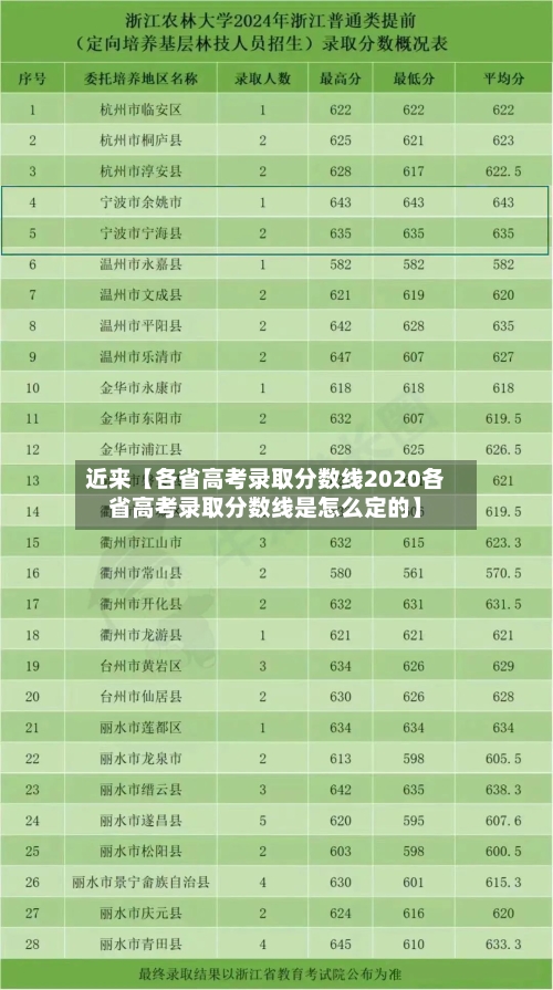 近来【各省高考录取分数线2020各省高考录取分数线是怎么定的】-第2张图片