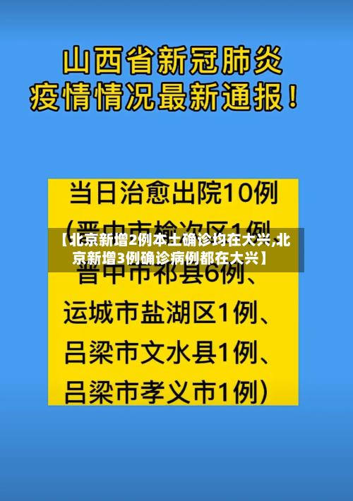 【北京新增2例本土确诊均在大兴,北京新增3例确诊病例都在大兴】-第2张图片
