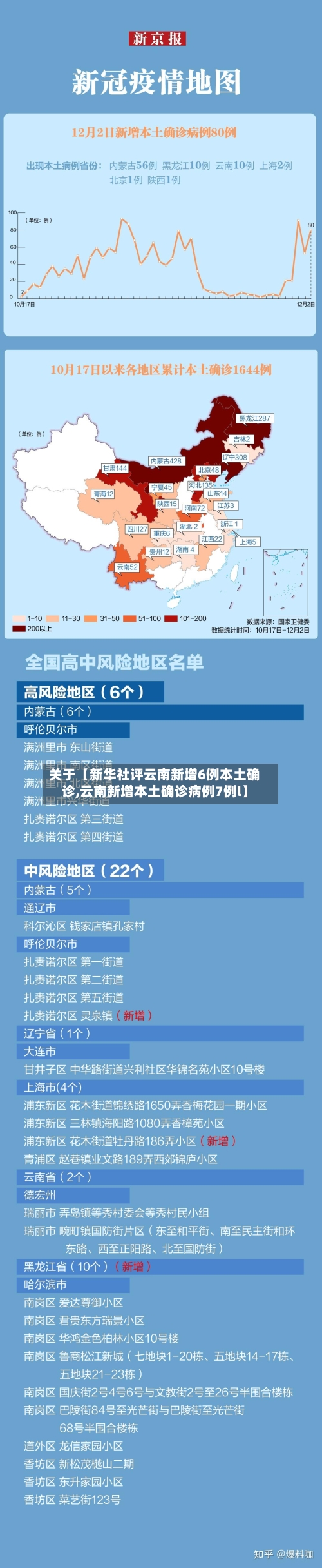 关于【新华社评云南新增6例本土确诊,云南新增本土确诊病例7例l】