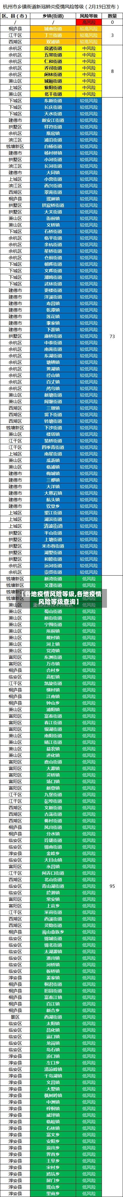【各地疫情风险等级,各地疫情风险等级查询】-第3张图片