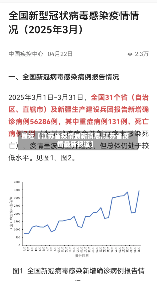 最近【江苏省疫情最新消息,江苏省疫情最新报道】-第2张图片