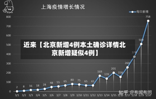 近来【北京新增4例本土确诊详情北京新增疑似4例】