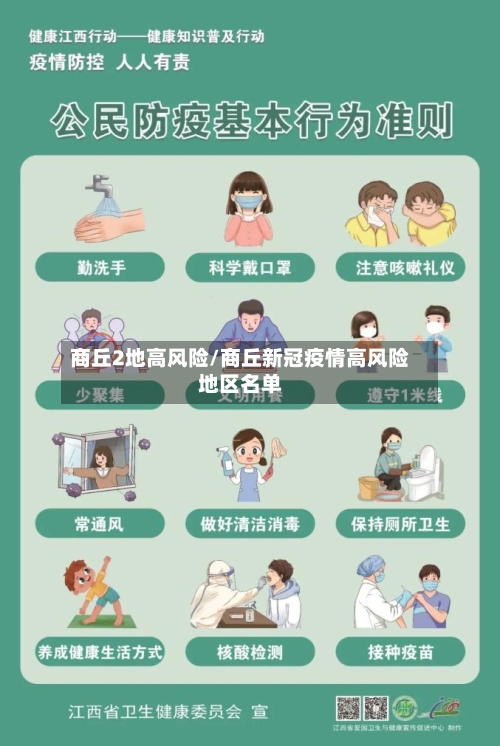 商丘2地高风险/商丘新冠疫情高风险地区名单