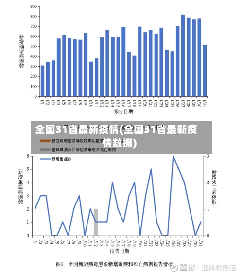 全国31省最新疫情(全国31省最新疫情数据)
