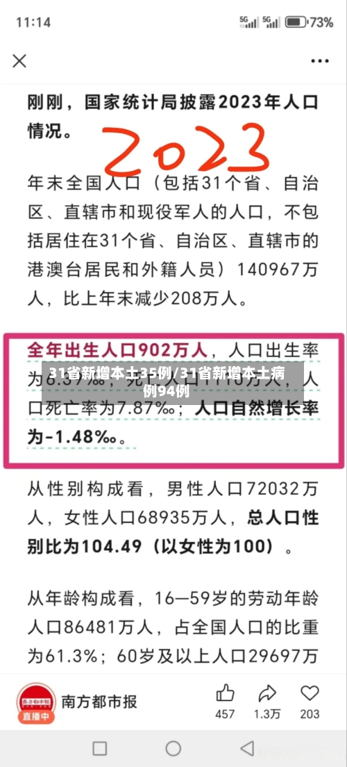 31省新增本土35例/31省新增本土病例94例