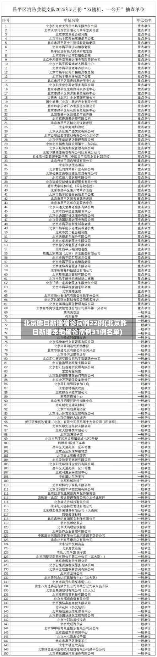 北京昨日新增确诊病例22例(北京昨日新增本地确诊病例31例名单)