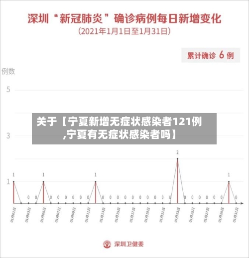关于【宁夏新增无症状感染者121例,宁夏有无症状感染者吗】