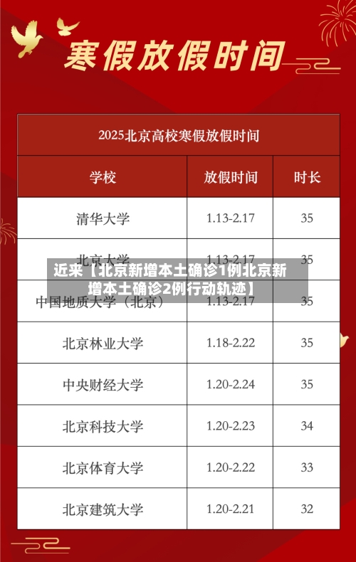 近来【北京新增本土确诊1例北京新增本土确诊2例行动轨迹】