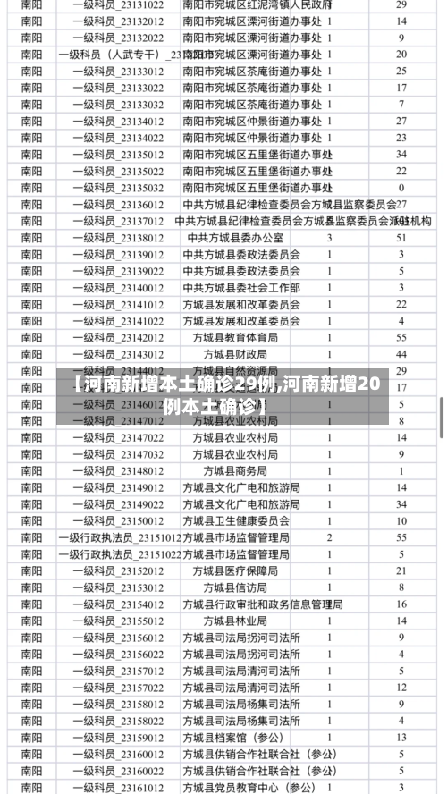 【河南新增本土确诊29例,河南新增20例本土确诊】-第3张图片