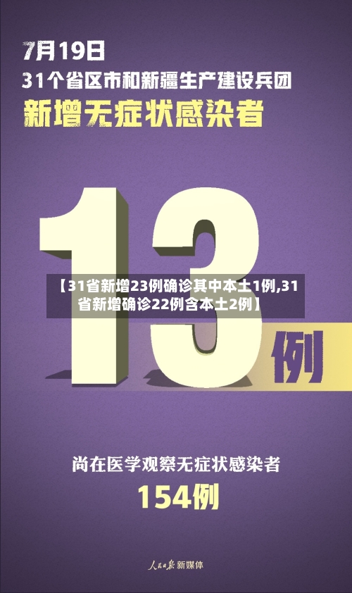 【31省新增23例确诊其中本土1例,31省新增确诊22例含本土2例】-第2张图片