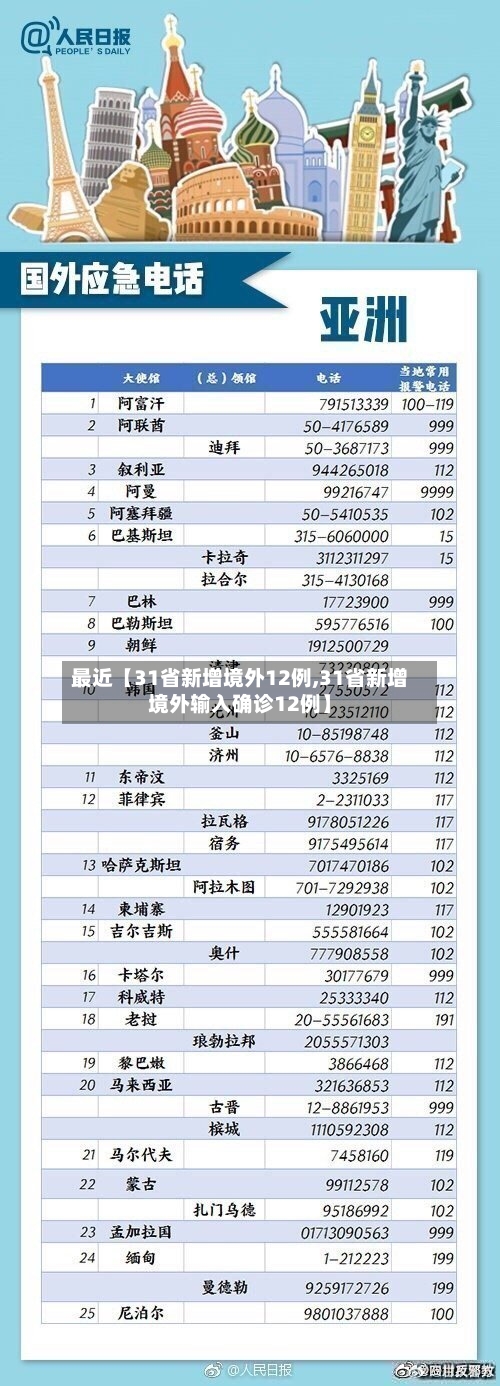 最近【31省新增境外12例,31省新增境外输入确诊12例】-第2张图片