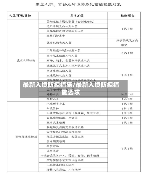 最新入境防控措施/最新入境防控措施要求
