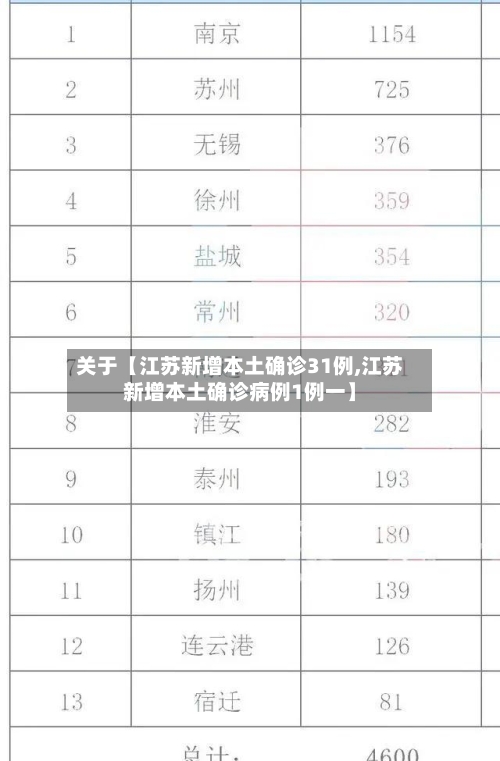 关于【江苏新增本土确诊31例,江苏新增本土确诊病例1例一】-第2张图片