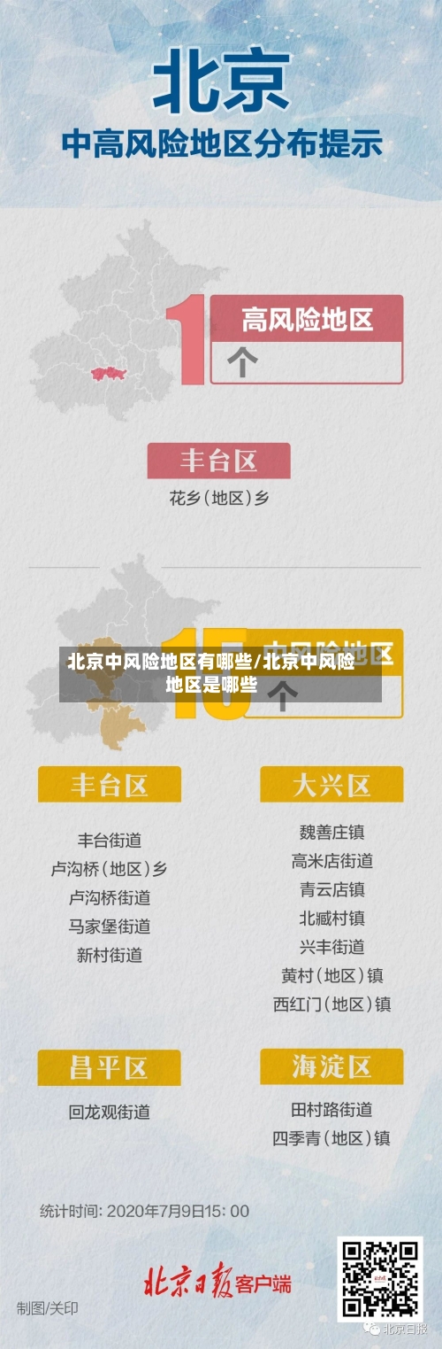 北京中风险地区有哪些/北京中风险地区是哪些-第2张图片