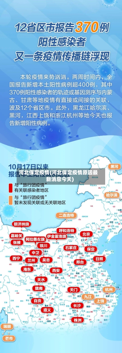 河北保定疫情(河北保定疫情原因最新消息今天)