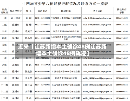 近来【江苏新增本土确诊48例江苏新增本土确诊48例轨迹】-第2张图片
