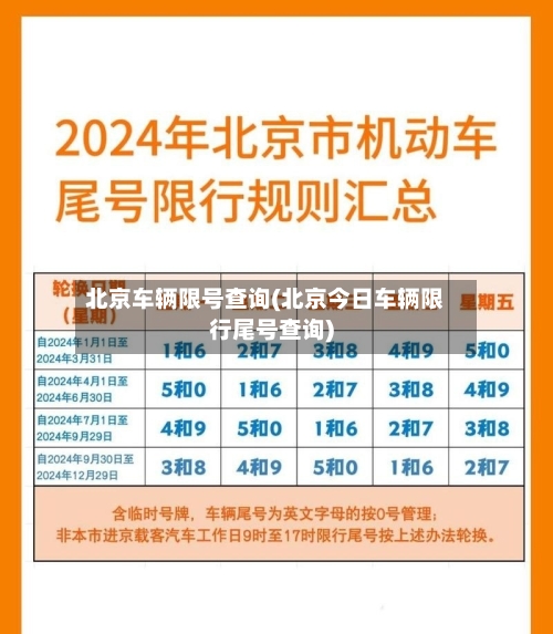 北京车辆限号查询(北京今日车辆限行尾号查询)-第2张图片