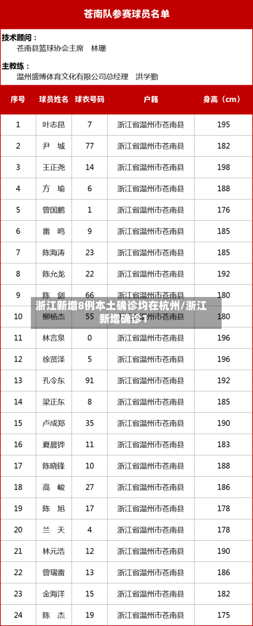 浙江新增8例本土确诊均在杭州/浙江新增确诊1-第2张图片