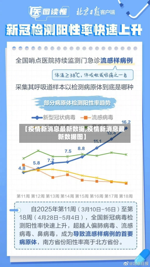 【疫情新消息最新数据,疫情新消息最新数据图】-第2张图片