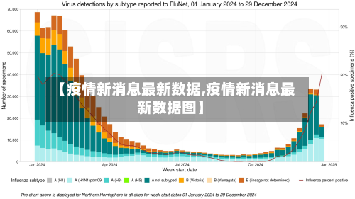【疫情新消息最新数据,疫情新消息最新数据图】