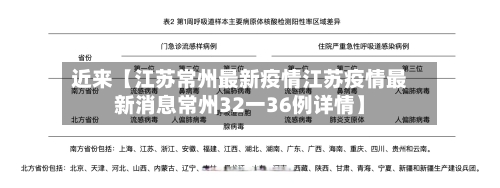 近来【江苏常州最新疫情江苏疫情最新消息常州32一36例详情】-第3张图片