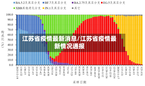 江苏省疫情最新消息/江苏省疫情最新情况通报