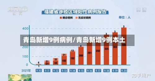 青岛新增9例病例/青岛新增9例本土-第2张图片