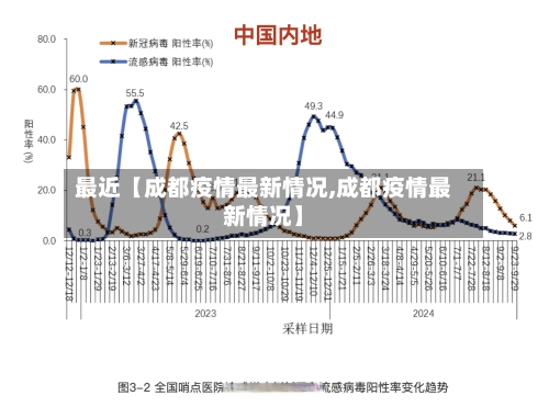 最近【成都疫情最新情况,成都疫情最新情况】