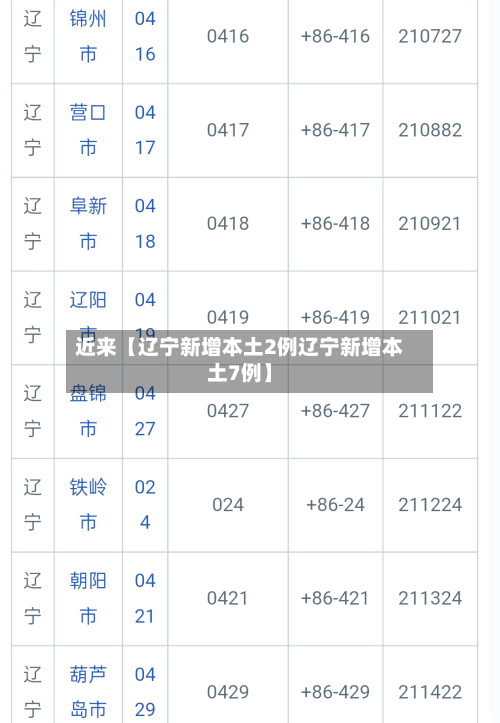 近来【辽宁新增本土2例辽宁新增本土7例】