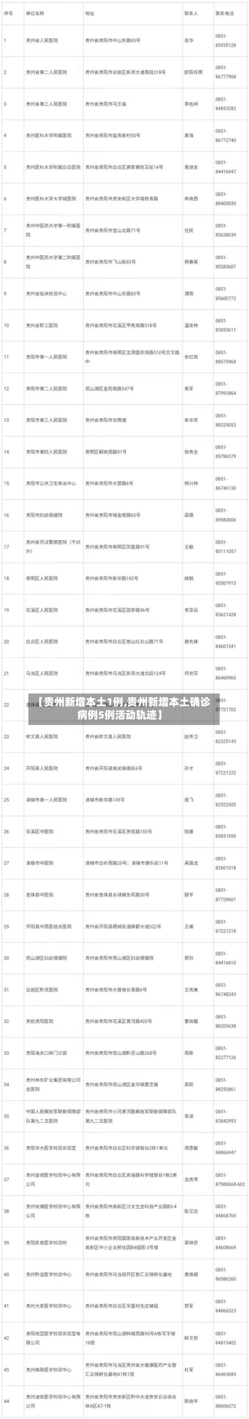 【贵州新增本土1例,贵州新增本土确诊病例5例活动轨迹】-第2张图片
