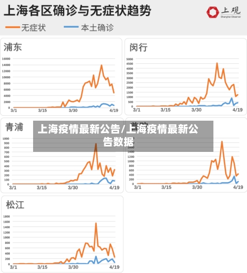 上海疫情最新公告/上海疫情最新公告数据