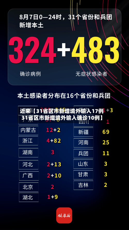 近来【31省区市新增境外输入17例31省区市新增境外输入确诊10例】