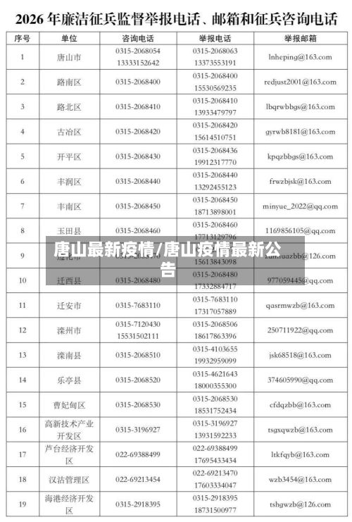 唐山最新疫情/唐山疫情最新公告-第2张图片