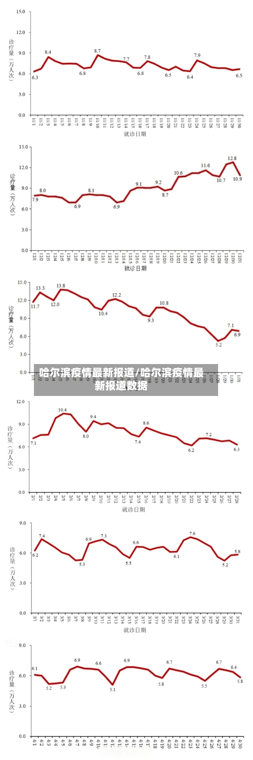 哈尔滨疫情最新报道/哈尔滨疫情最新报道数据-第3张图片