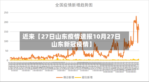 近来【27日山东疫情速报10月27日山东新冠疫情】