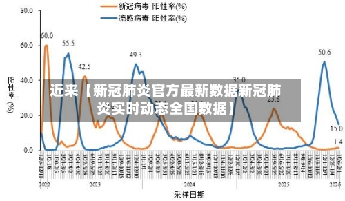 近来【新冠肺炎官方最新数据新冠肺炎实时动态全国数据】-第3张图片
