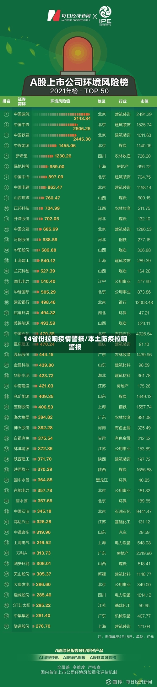 14省份拉响疫情警报/本土防疫拉响警报