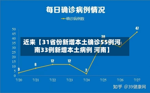 近来【31省份新增本土确诊55例河南33例新增本土病例 河南】